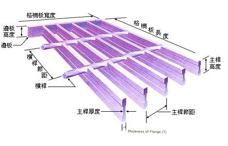 柵格板規格