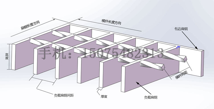 鋼格網規格